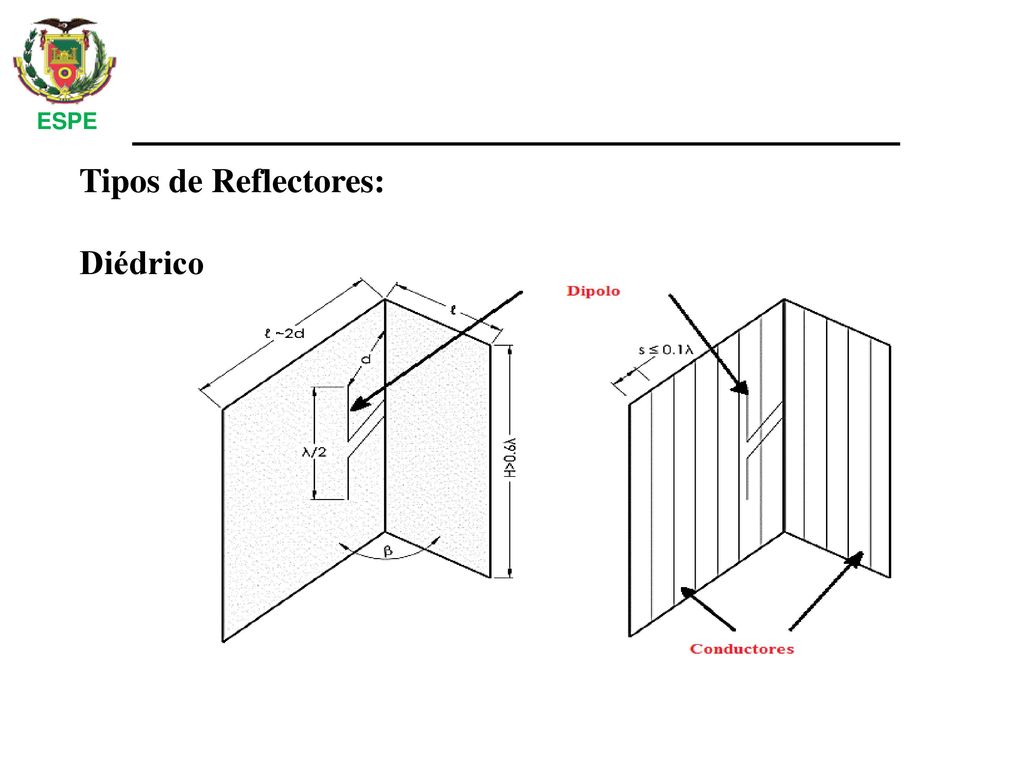 ESPE Tipos de Reflectores: Diédrico