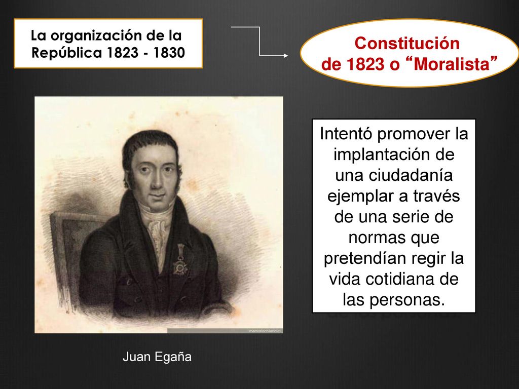 Constitución de 1823 o Moralista