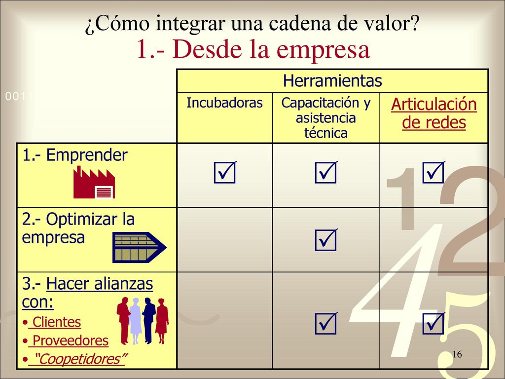 ¿Cómo integrar una cadena de valor 1.- Desde la empresa