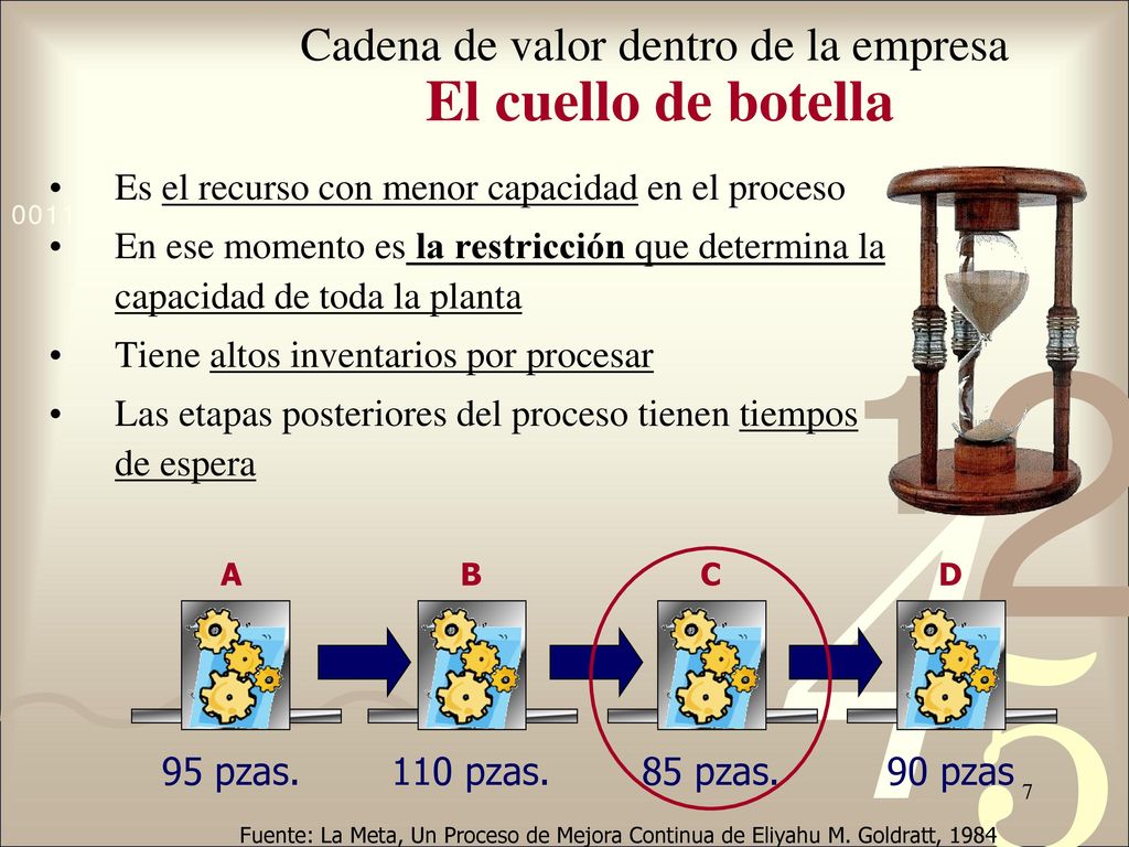 Cadena de valor dentro de la empresa El cuello de botella
