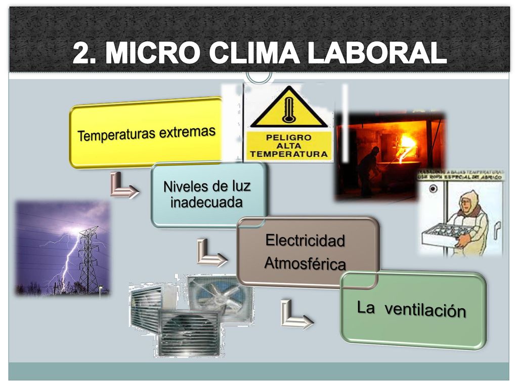 2. MICRO CLIMA LABORAL Temperaturas extremas Niveles de luz inadecuada