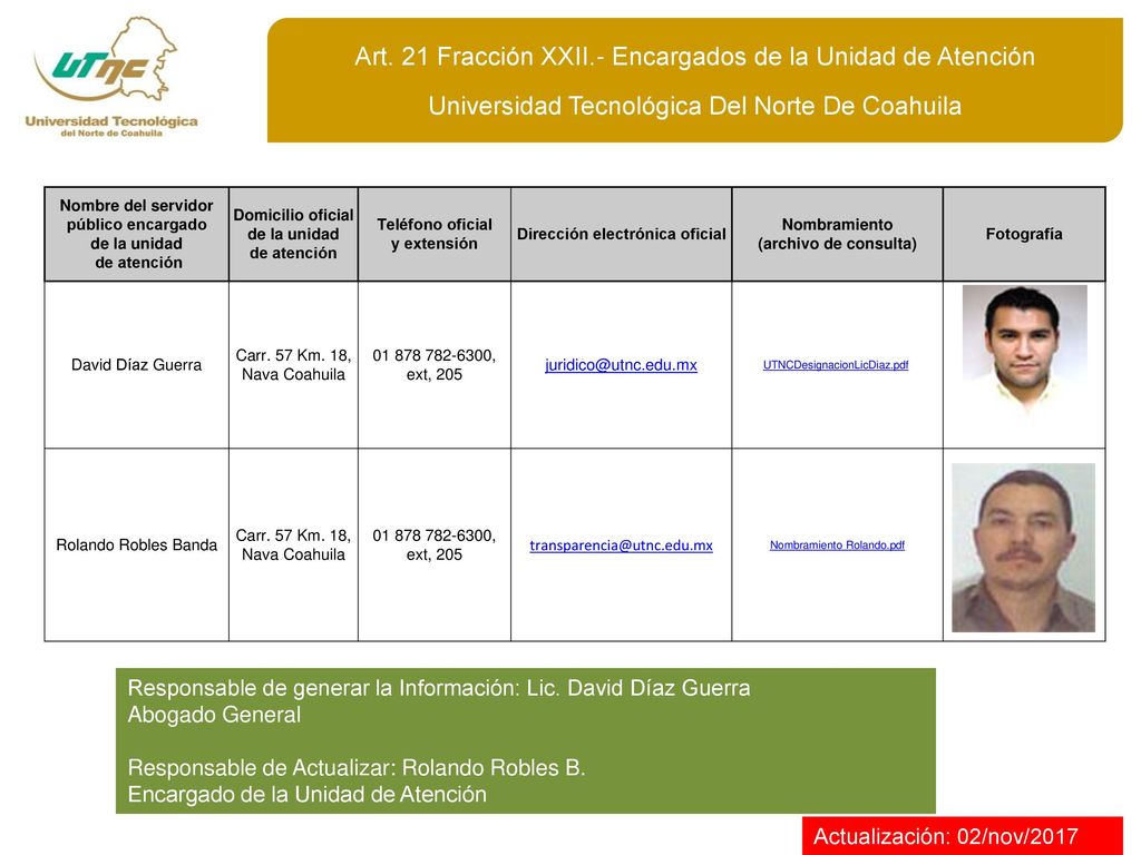 Art. 21 Fracción XXII.- Encargados de la Unidad de Atención