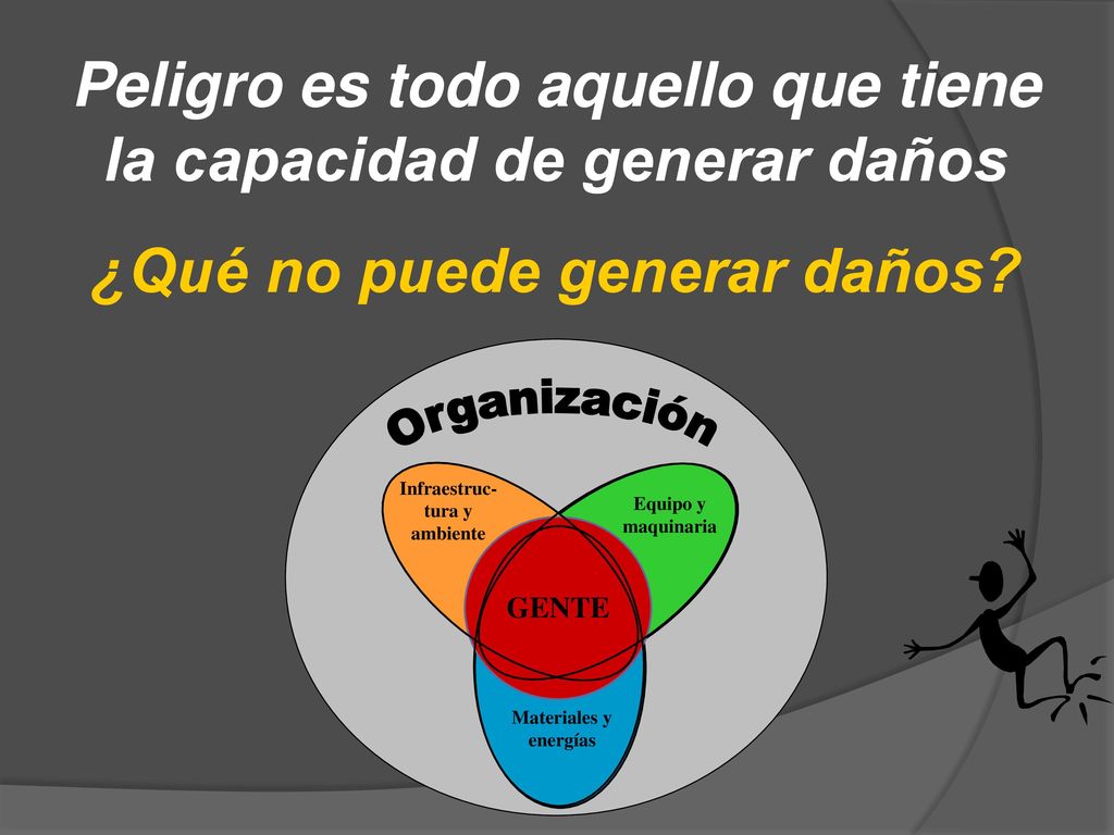Peligro es todo aquello que tiene la capacidad de generar daños