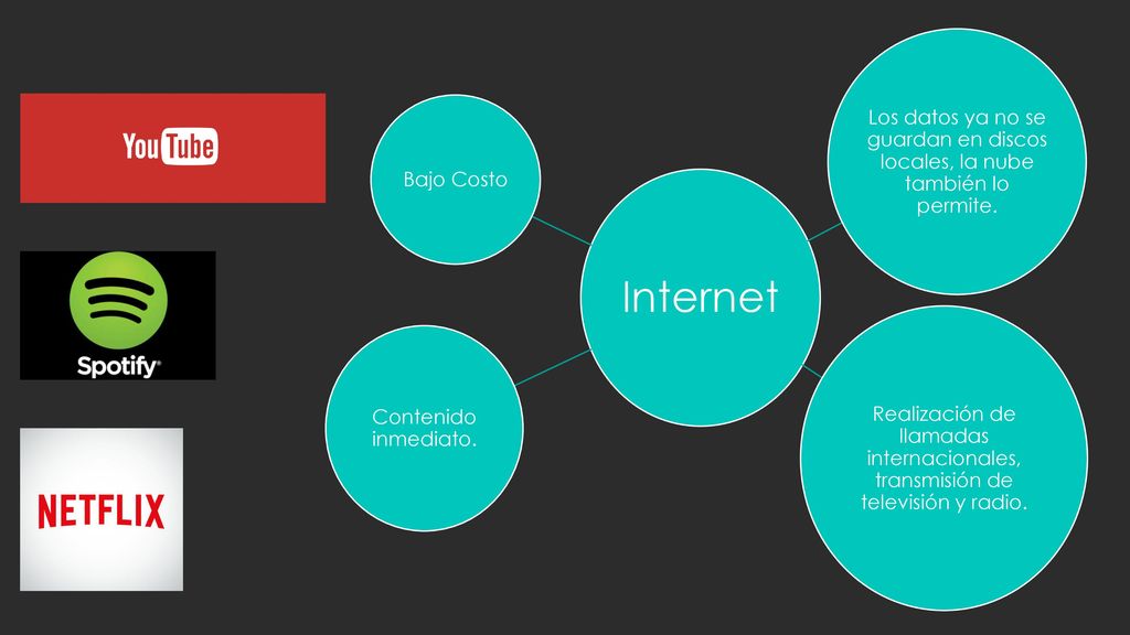 Internet Los datos ya no se guardan en discos locales, la nube también lo permite. Bajo Costo.