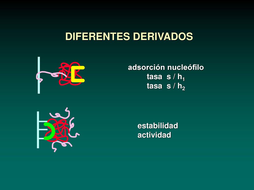 DIFERENTES DERIVADOS adsorción nucleófilo tasa s / h1 tasa s / h2