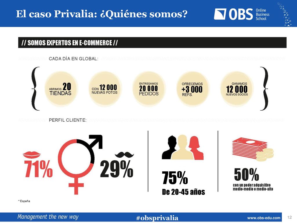 75% El caso Privalia: ¿Quiénes somos De años #obsprivalia 12