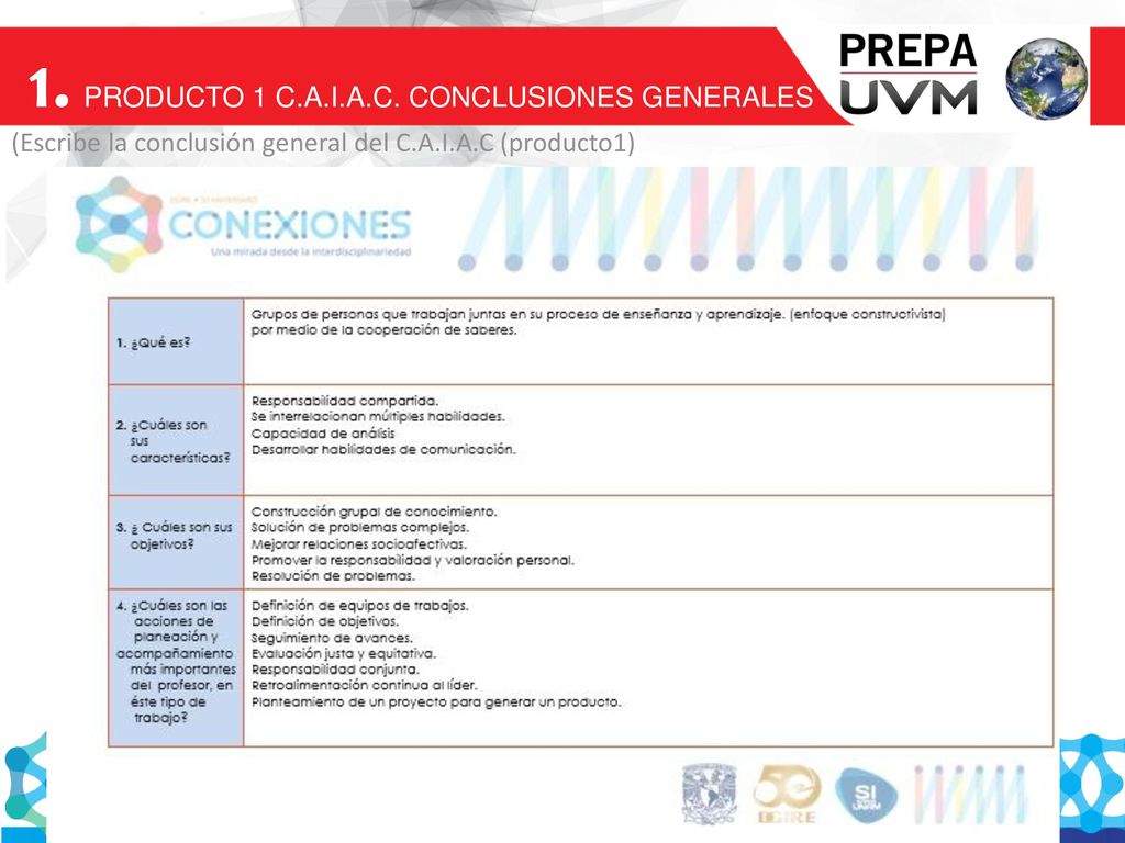 1. PRODUCTO 1 C.A.I.A.C. CONCLUSIONES GENERALES