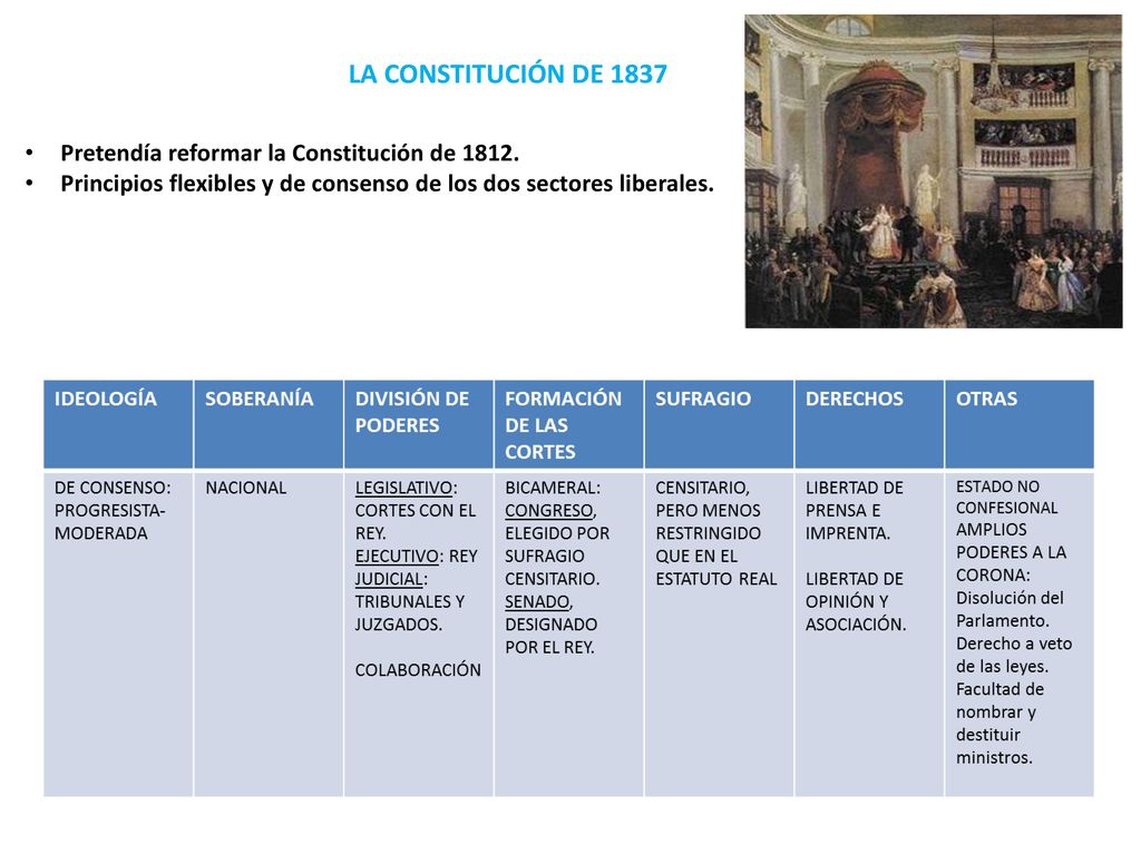 LA CONSTITUCIÓN DE 1837 Pretendía reformar la Constitución de 1812.