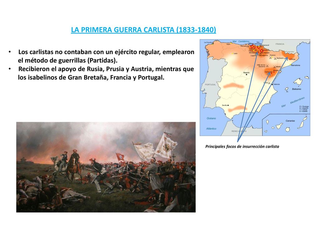 LA PRIMERA GUERRA CARLISTA ( )