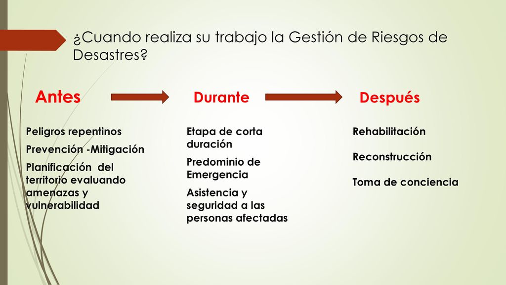 Antes ¿Cuando realiza su trabajo la Gestión de Riesgos de Desastres