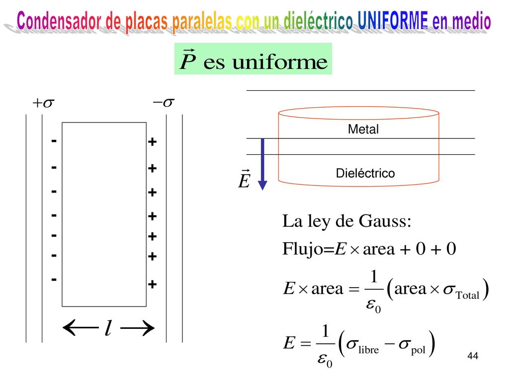 Condensador de placas paralelas con un dieléctrico UNIFORME en medio