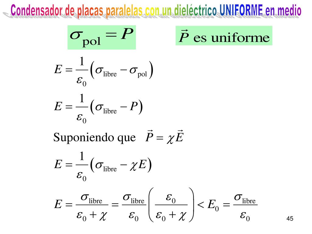 Condensador de placas paralelas con un dieléctrico UNIFORME en medio