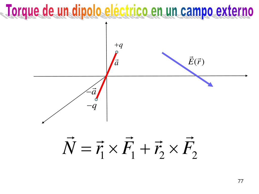 Torque de un dipolo eléctrico en un campo externo
