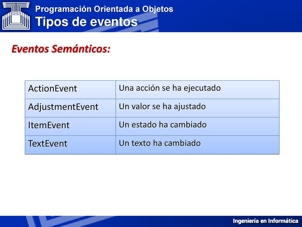 Programación Orientada a Objetos Tipos de eventos