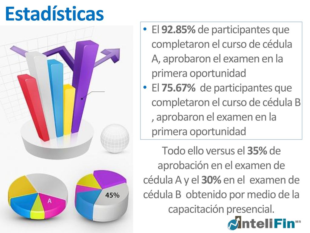 Estadísticas El 92.85% de participantes que completaron el curso de cédula A, aprobaron el examen en la primera oportunidad.