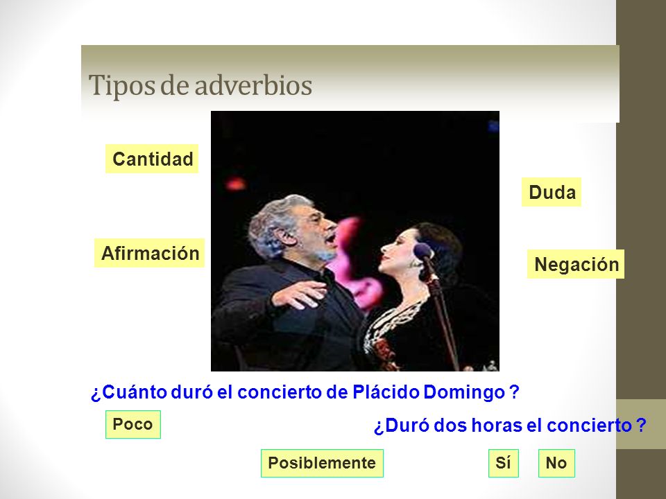 Tipos de adverbios Cantidad Duda Afirmación Negación