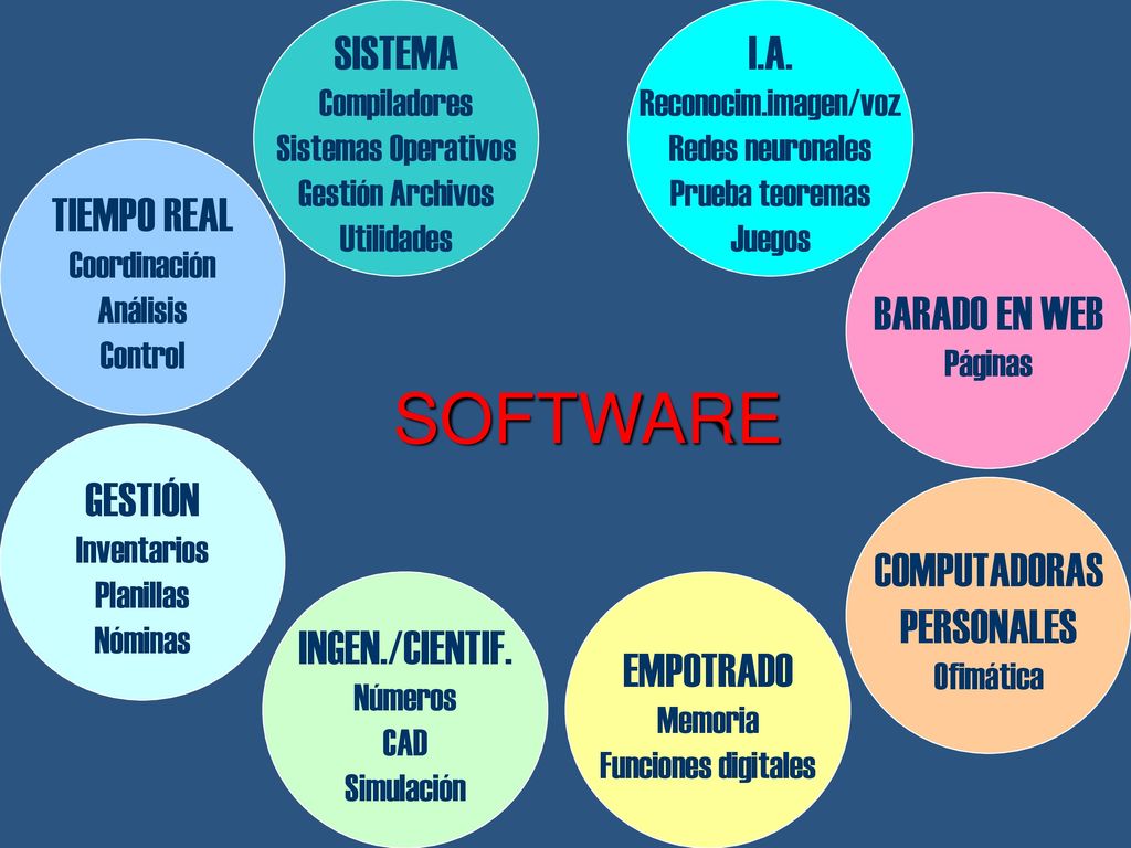 SOFTWARE SISTEMA I.A. TIEMPO REAL BARADO EN WEB GESTIÓN COMPUTADORAS
