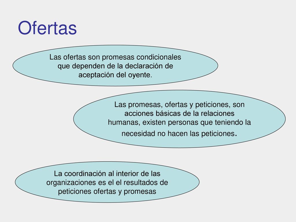 Ofertas Las ofertas son promesas condicionales que dependen de la declaración de aceptación del oyente.