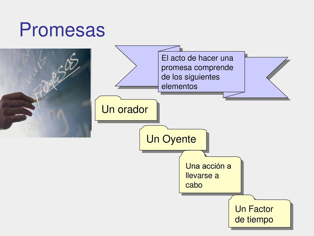 Promesas Un orador Un Oyente Un Factor de tiempo