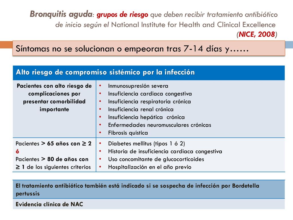 Síntomas no se solucionan o empeoran tras 7-14 días y……