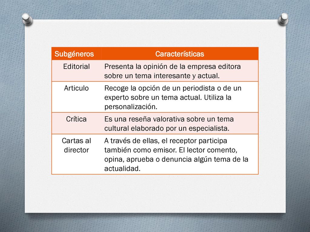 Subgéneros Características. Editorial. Presenta la opinión de la empresa editora sobre un tema interesante y actual.