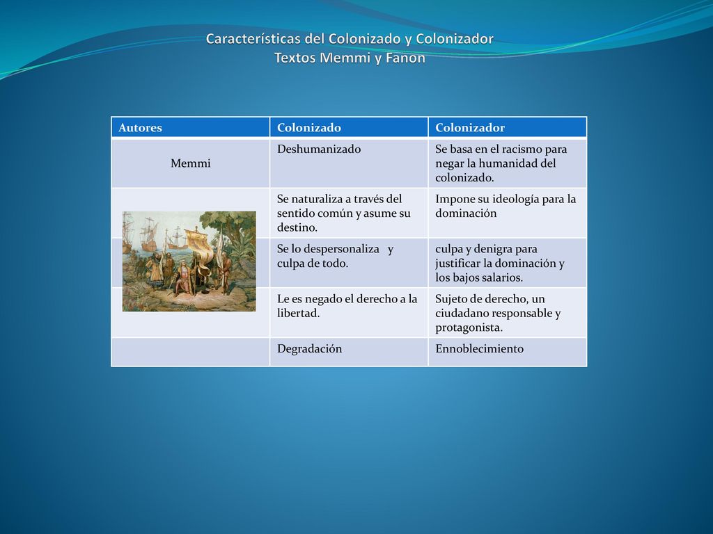Características del Colonizado y Colonizador Textos Memmi y Fanon