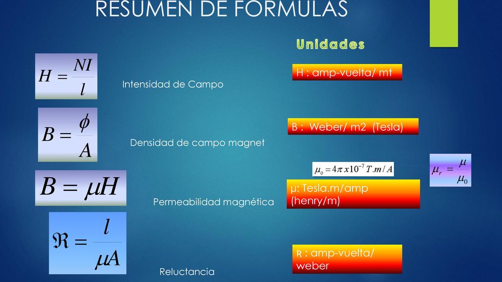 RESUMEN DE FORMULAS Unidades H : amp-vuelta/ mt B : Weber/ m2 (Tesla)