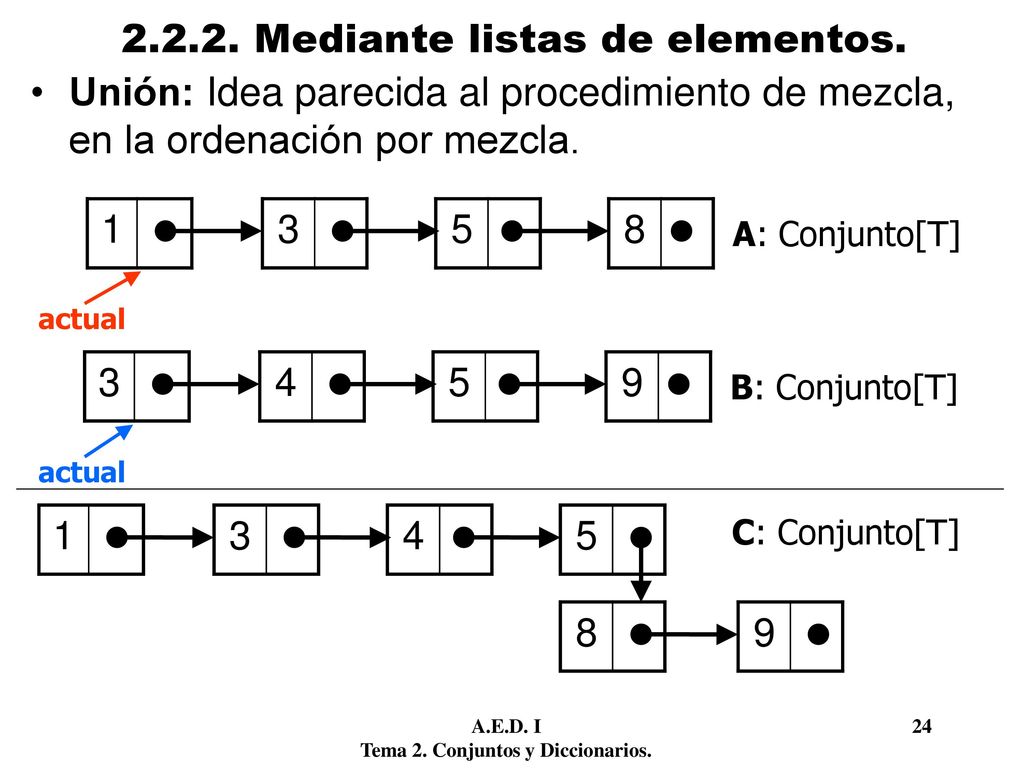 Mediante listas de elementos.