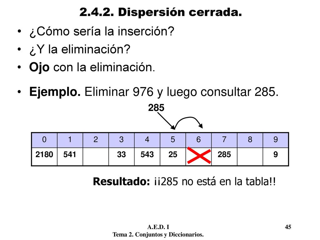 ¿Cómo sería la inserción ¿Y la eliminación Ojo con la eliminación.