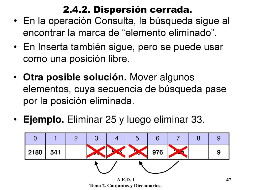 En Inserta también sigue, pero se puede usar como una posición libre.