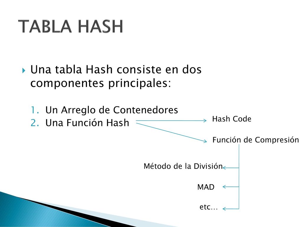 TABLA HASH Una tabla Hash consiste en dos componentes principales: