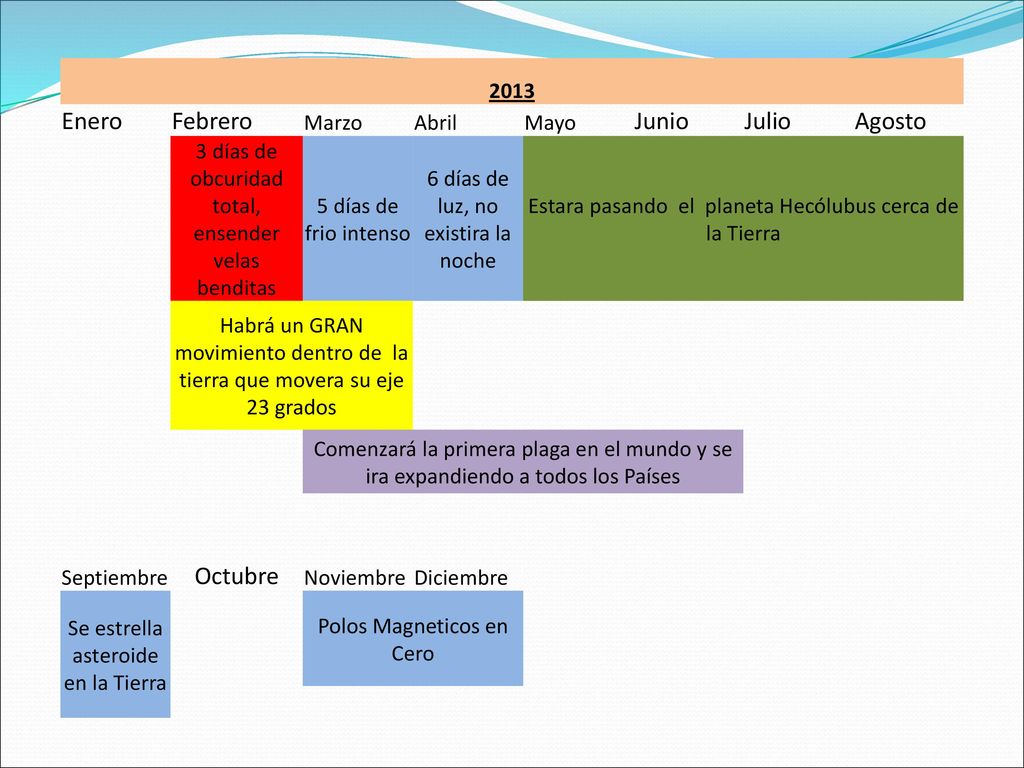 Enero Febrero Junio Julio Agosto Octubre 2013 Marzo Abril Mayo
