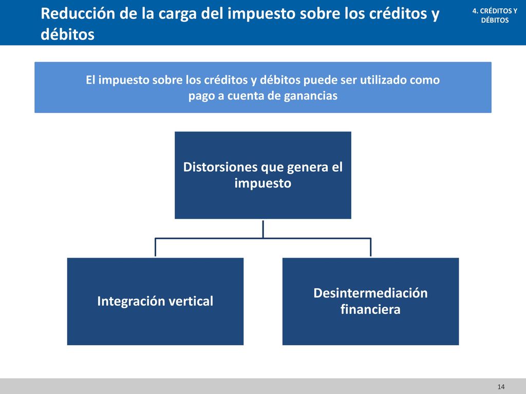 Reducción de la carga del impuesto sobre los créditos y débitos