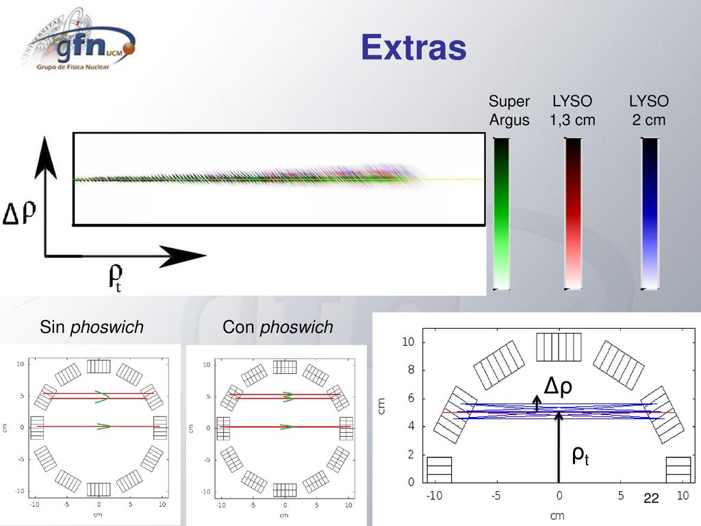 Extras Δρ ρt Sin phoswich Con phoswich Super Argus LYSO 1,3 cm LYSO