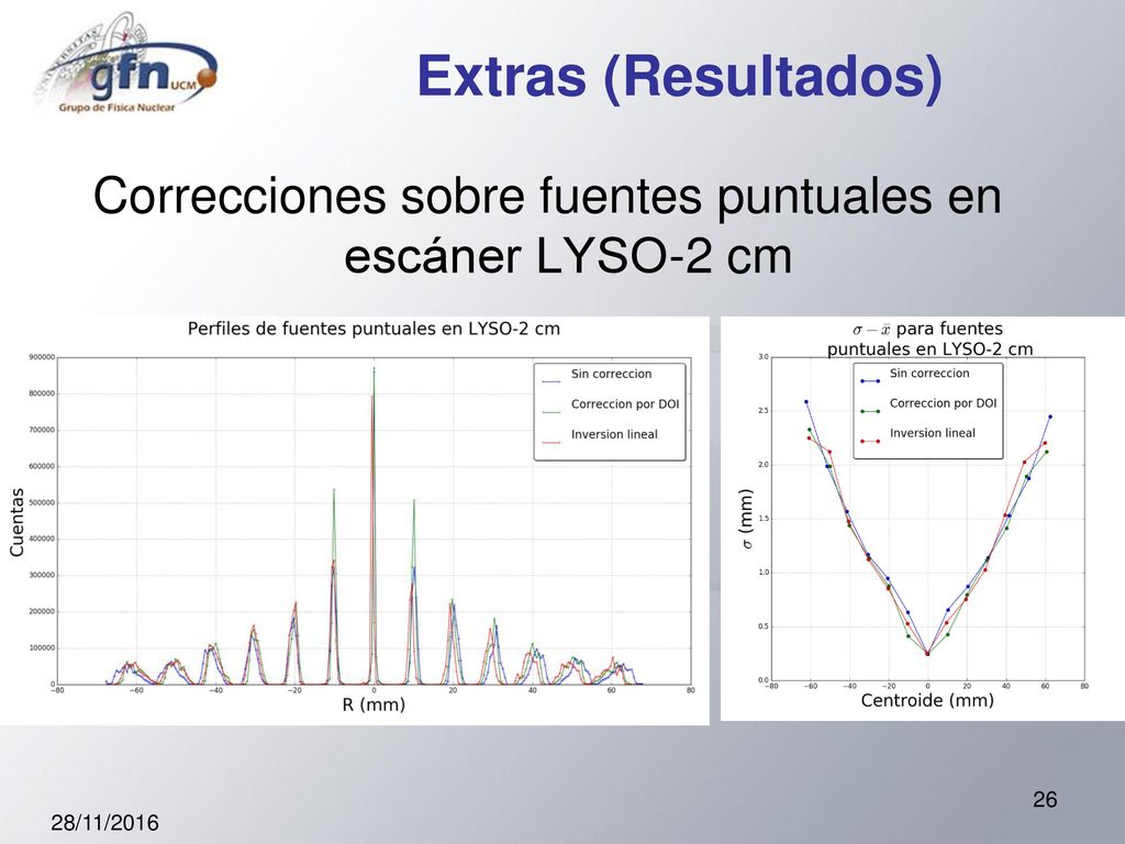 Correcciones sobre fuentes puntuales en escáner LYSO-2 cm