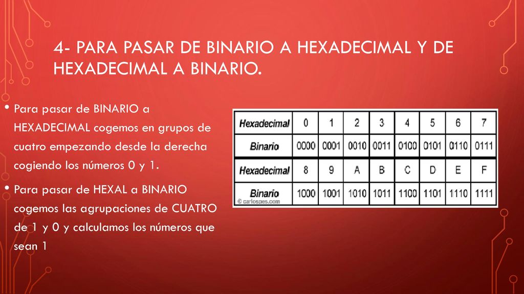 4- Para pasar de binario a hexadecimal Y DE HEXADECIMAL A BINARIO.