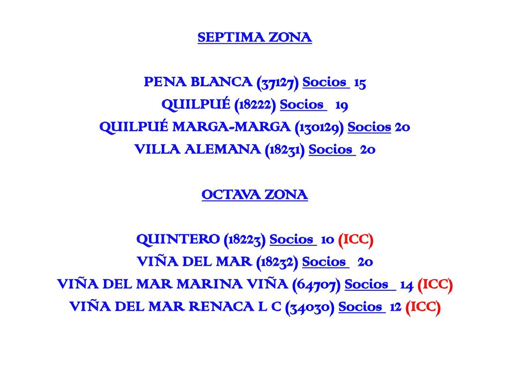 SEPTIMA ZONA PENA BLANCA (37127) Socios 15 QUILPUÉ (18222) Socios 19 QUILPUÉ MARGA-MARGA (130129) Socios 20 VILLA ALEMANA (18231) Socios 20 OCTAVA ZONA QUINTERO (18223) Socios 10 (ICC) VIÑA DEL MAR (18232) Socios 20 VIÑA DEL MAR MARINA VIÑA (64707) Socios 14 (ICC) VIÑA DEL MAR RENACA L C (34030) Socios 12 (ICC)