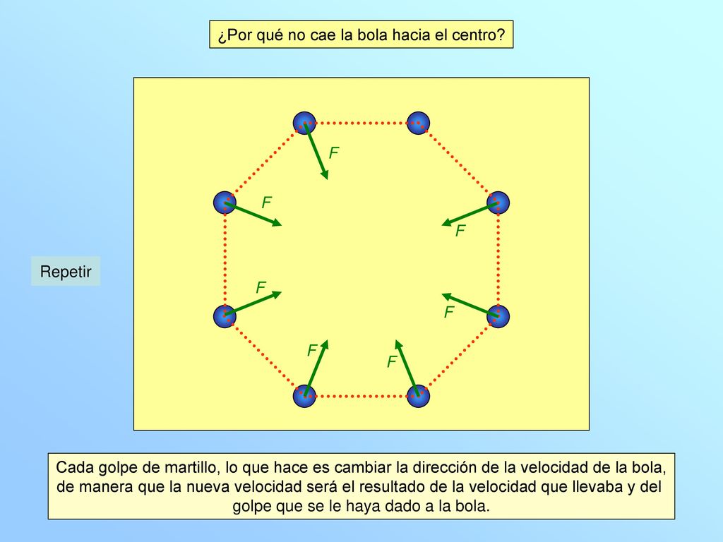 ¿Por qué no cae la bola hacia el centro