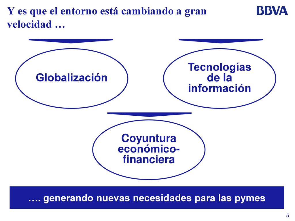 Y es que el entorno está cambiando a gran velocidad …
