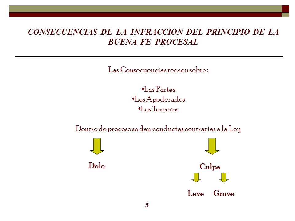 CONSECUENCIAS DE LA INFRACCION DEL PRINCIPIO DE LA BUENA FE PROCESAL
