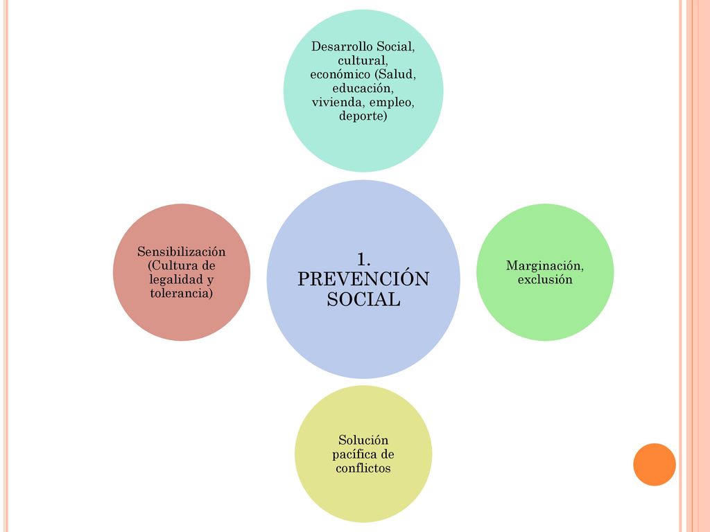 1. PREVENCIÓN SOCIAL Desarrollo Social, cultural, económico (Salud, educación, vivienda, empleo, deporte)
