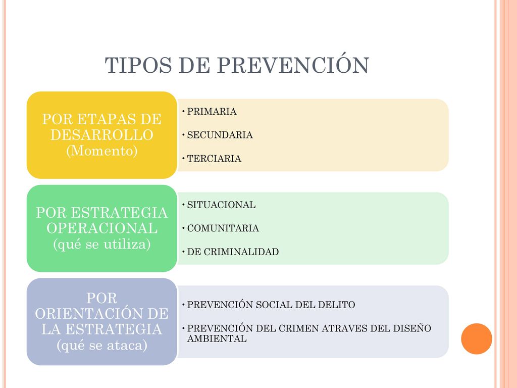 TIPOS DE PREVENCIÓN POR ETAPAS DE DESARROLLO (Momento)