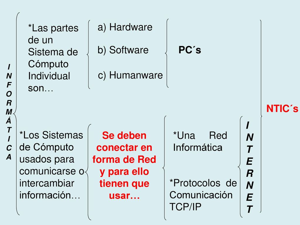 Se deben conectar en forma de Red y para ello tienen que usar…