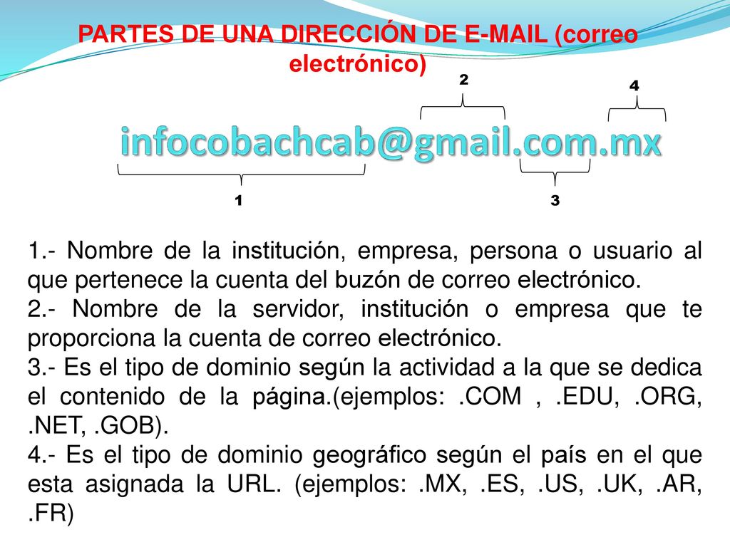 PARTES DE UNA DIRECCIÓN DE  (correo electrónico)