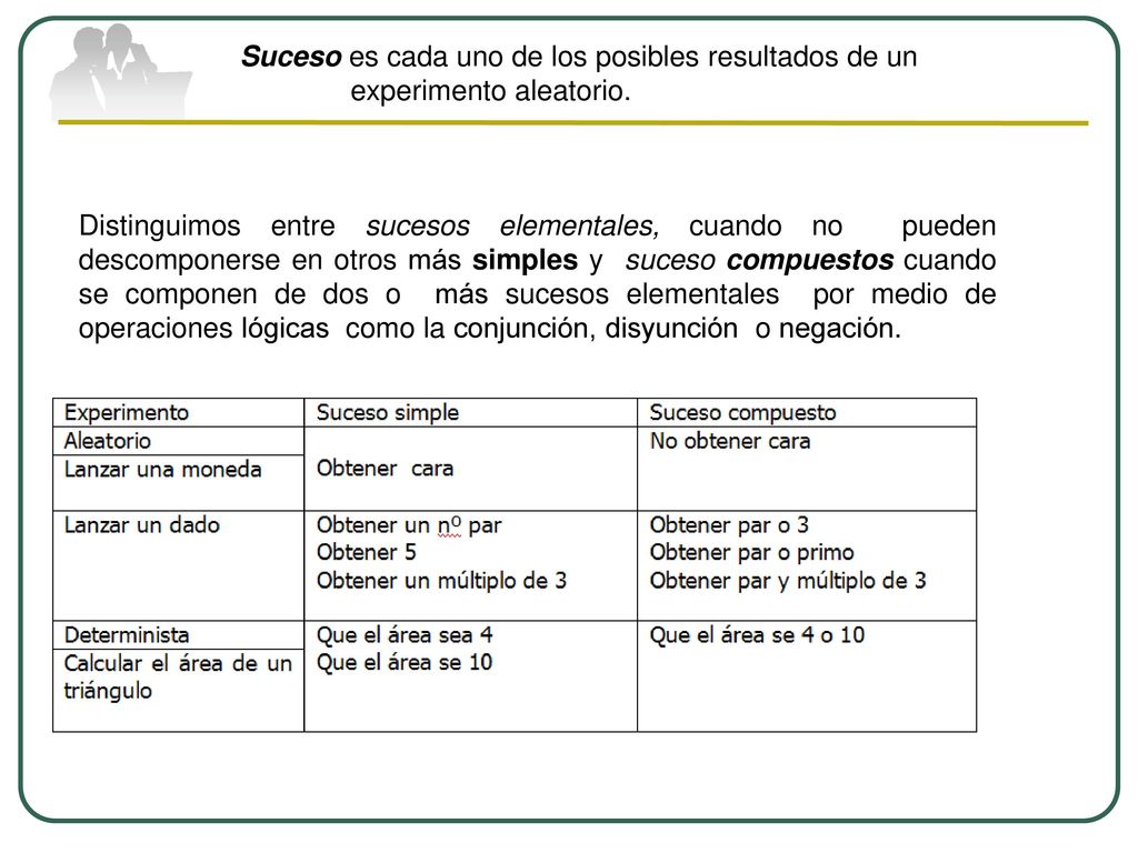 Suceso es cada uno de los posibles resultados de un