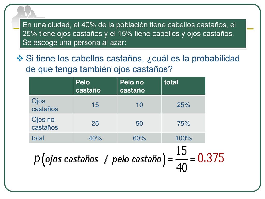En una ciudad, el 40% de la población tiene cabellos castaños, el 25% tiene ojos castaños y el 15% tiene cabellos y ojos castaños. Se escoge una persona al azar: