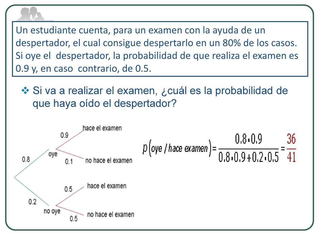 Un estudiante cuenta, para un examen con la ayuda de un despertador, el cual consigue despertarlo en un 80% de los casos. Si oye el despertador, la probabilidad de que realiza el examen es 0.9 y, en caso contrario, de 0.5.