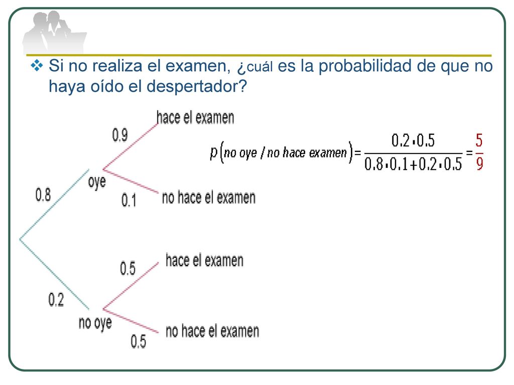 Si no realiza el examen, ¿cuál es la probabilidad de que no haya oído el despertador