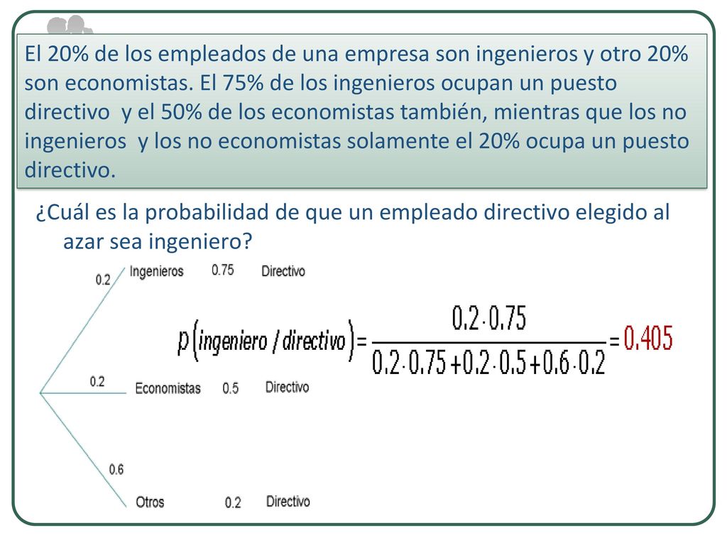El 20% de los empleados de una empresa son ingenieros y otro 20% son economistas. El 75% de los ingenieros ocupan un puesto directivo y el 50% de los economistas también, mientras que los no ingenieros y los no economistas solamente el 20% ocupa un puesto directivo.