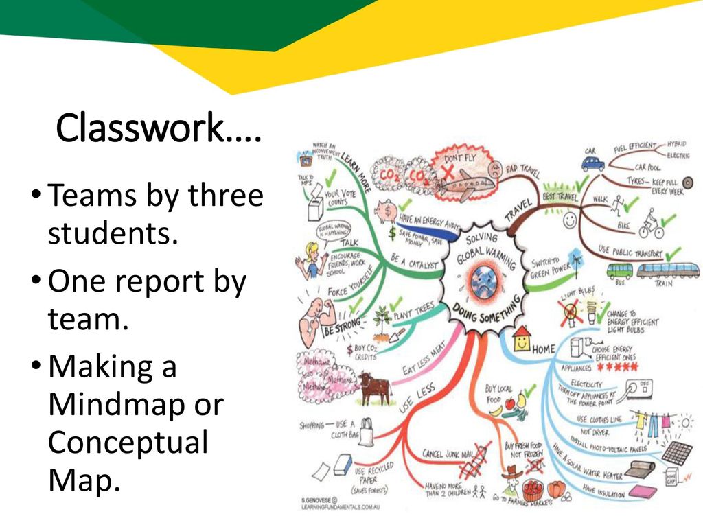 Classwork…. Teams by three students. One report by team.